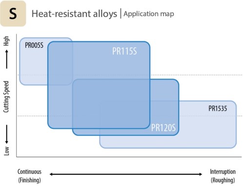 Application map - Heat resistant alloys