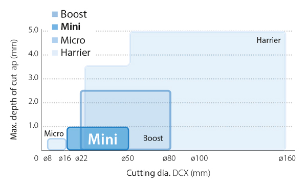 MFH comparison Kyocera